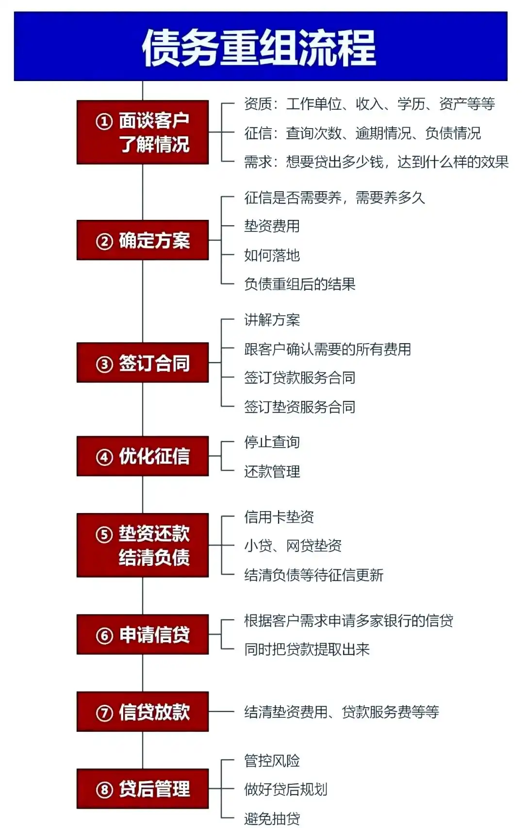 在唐河，中小企业也可以债务重组吗？